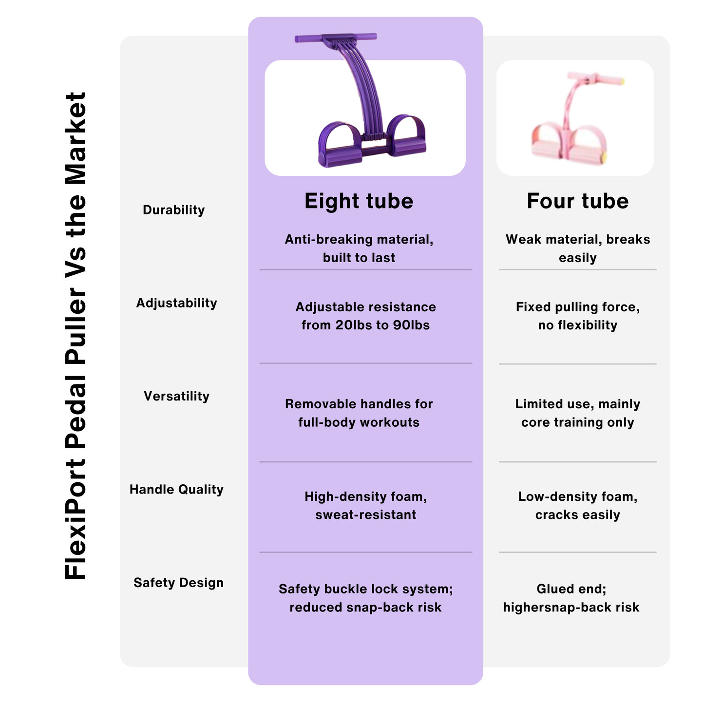 FlexiPort CorePro™ — Adjustable 20–90 lb home workout system