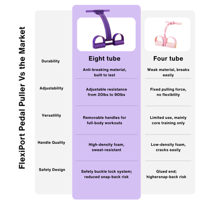 FlexiPort CorePro™ — Adjustable 20–90 lb home workout system